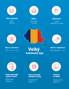 rumunsko infografika gopay