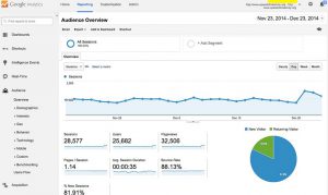 google analytics