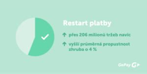 GoPay restart platby