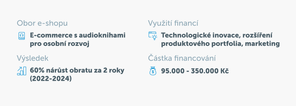 Infografika ukazuje úspěšný růst e-commerce projektu ProgresGuru s audioknihami pro osobní rozvoj, který díky GoPay Financování dosáhl 60% nárůstu obratu v letech 2022–2024. 