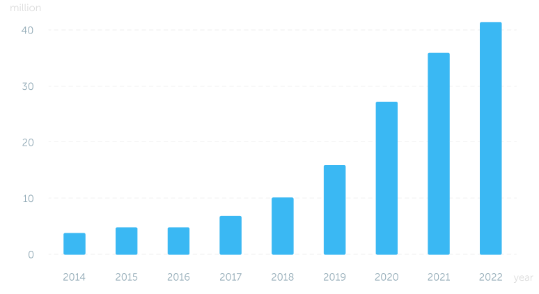 Graf - Increase in payments