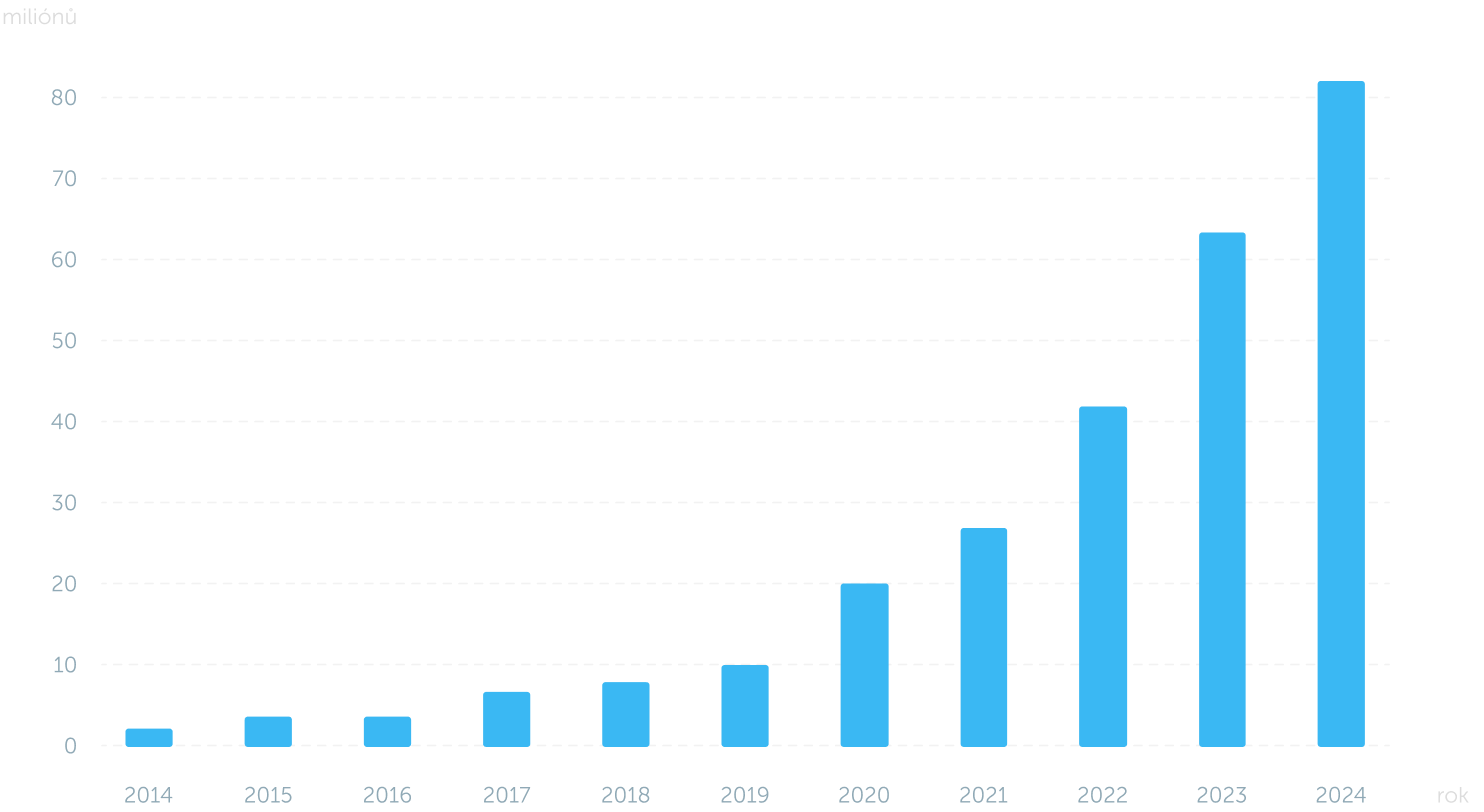 Graf - Increase in payments